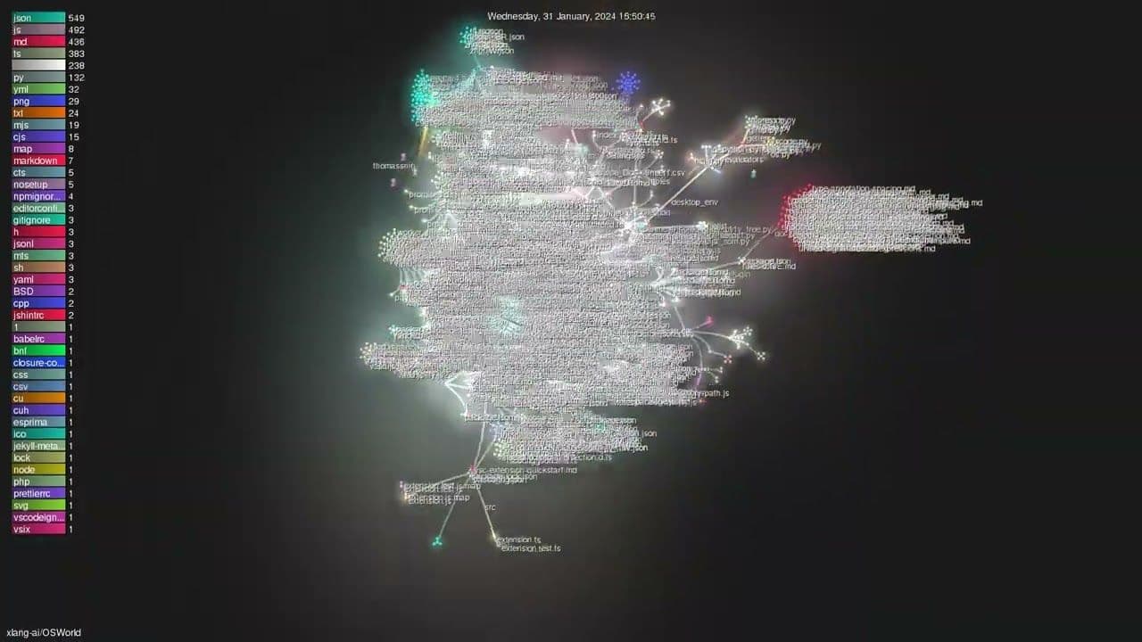 GPT-5.4 scorer over menneskelig baseline på OSWorld-V